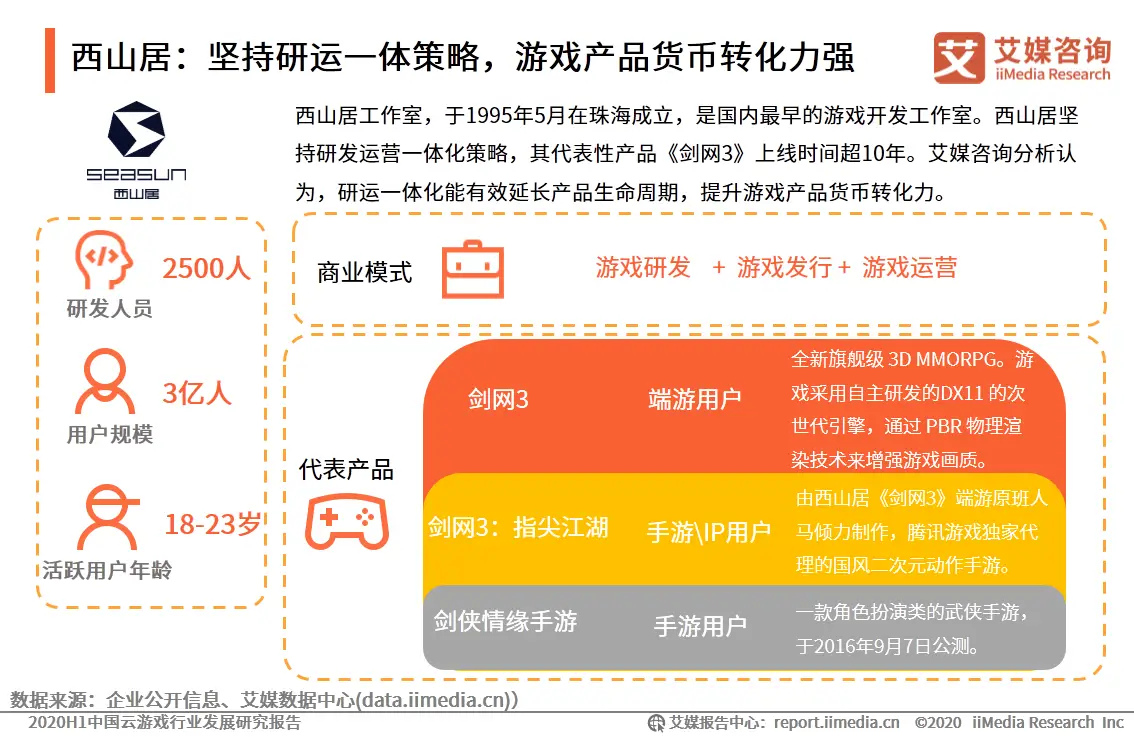 测试云玩家_手机游戏云测试_测试云手机游戏有哪些