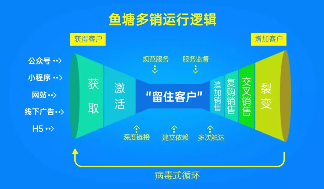 100万粉丝公众号价格_粉丝20w公众号收入_公众号5000粉丝月收入