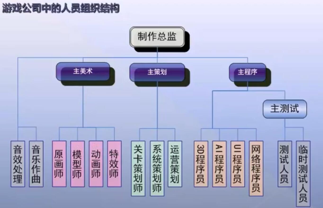 制作手机的游戏叫什么_手机游戏是怎么制作出来的_制作手机游戏的手机软件