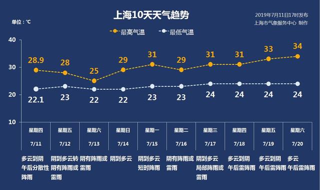 三伏天是几号开始几号结束_三伏天开始到结束_几号三伏天从什么时候开始