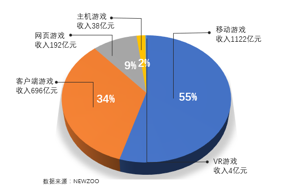 手机游戏限时_手机游戏上限_手机游戏限时了吗