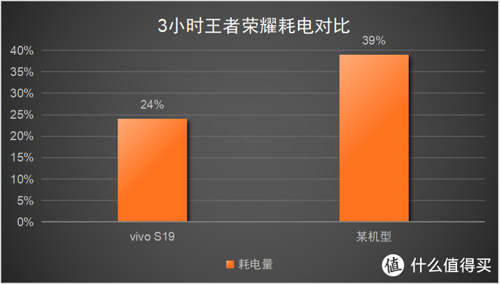 耗电游戏排行_手机游戏耗电排行_手机游戏费电排行