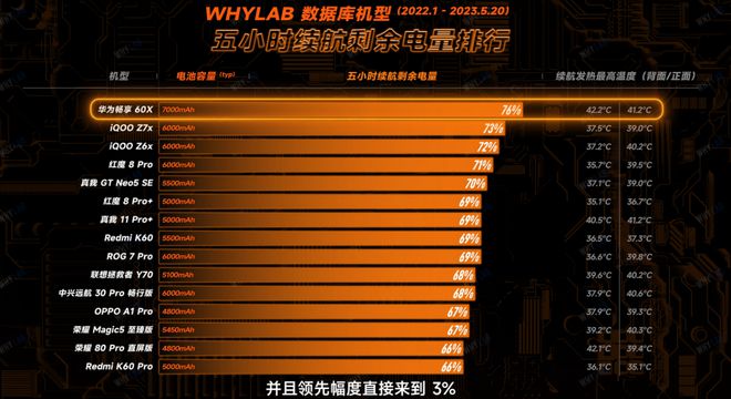 手机游戏耗电排行_手机游戏费电排行_耗电游戏排行
