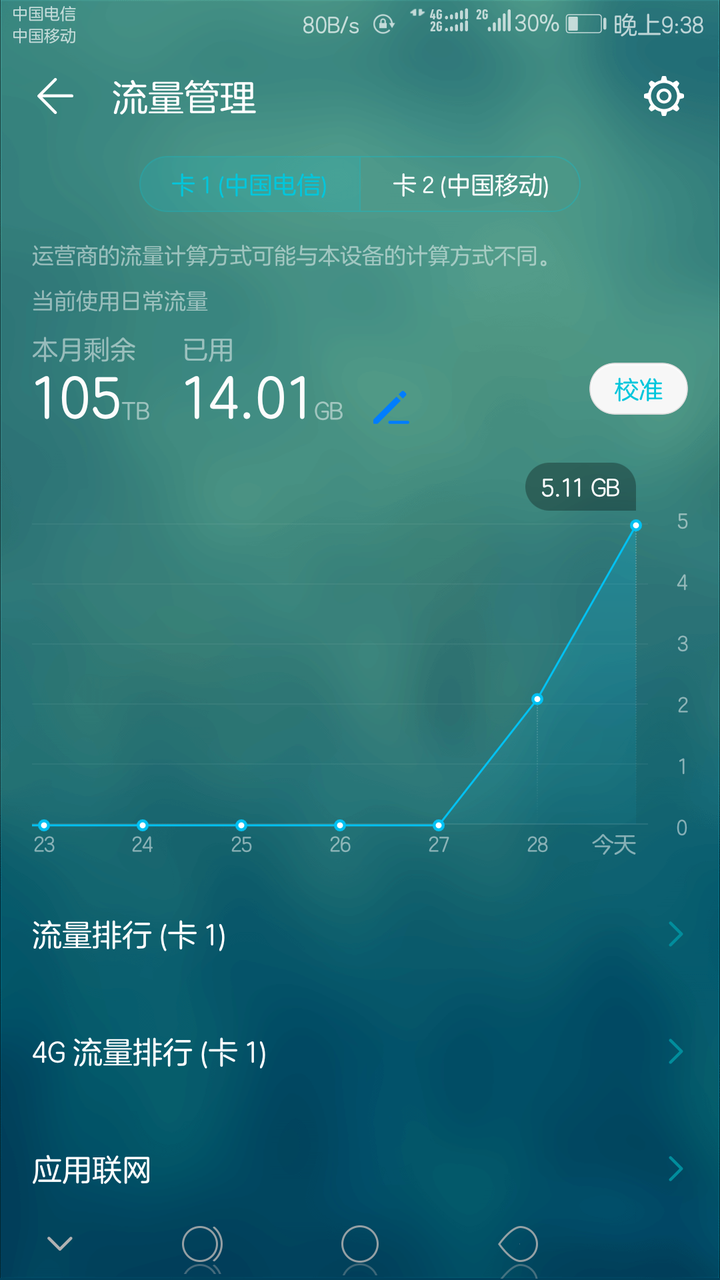 用手机流量玩游戏_手机上玩游戏流量多吗知乎_手机流量玩游戏费流量吗