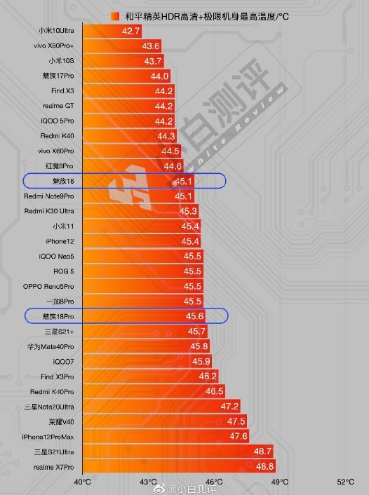 手机玩游戏可以开到几帧_手机玩游戏帧数_手机打游戏帧数