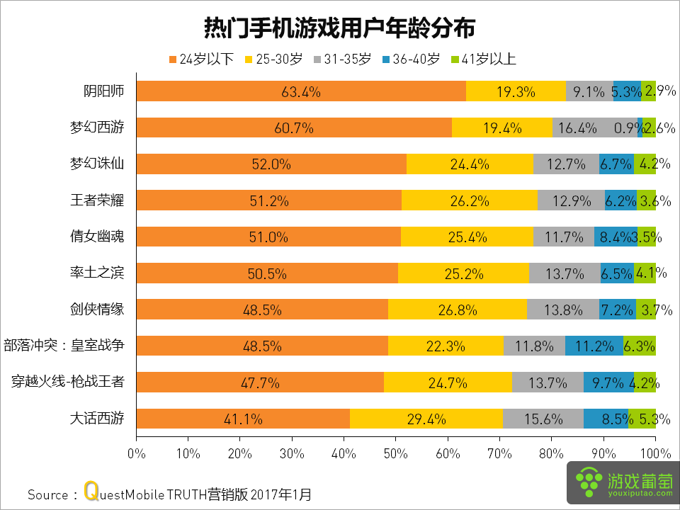 游戏正经手机怎么玩_手机游戏正经游戏_游戏正经手机推荐