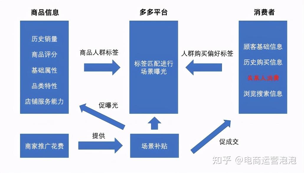 拼多多投诉商家会被商家知道么_拼多多投诉商家会被商家知道么_投诉拼多多商家他知道是我吗