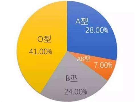 血液型_血液型缺氧_血液型号有几种