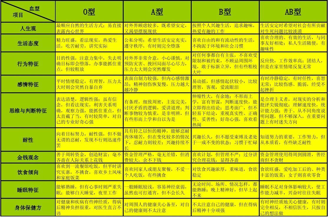 血液型缺氧_血液型_血液型号有几种