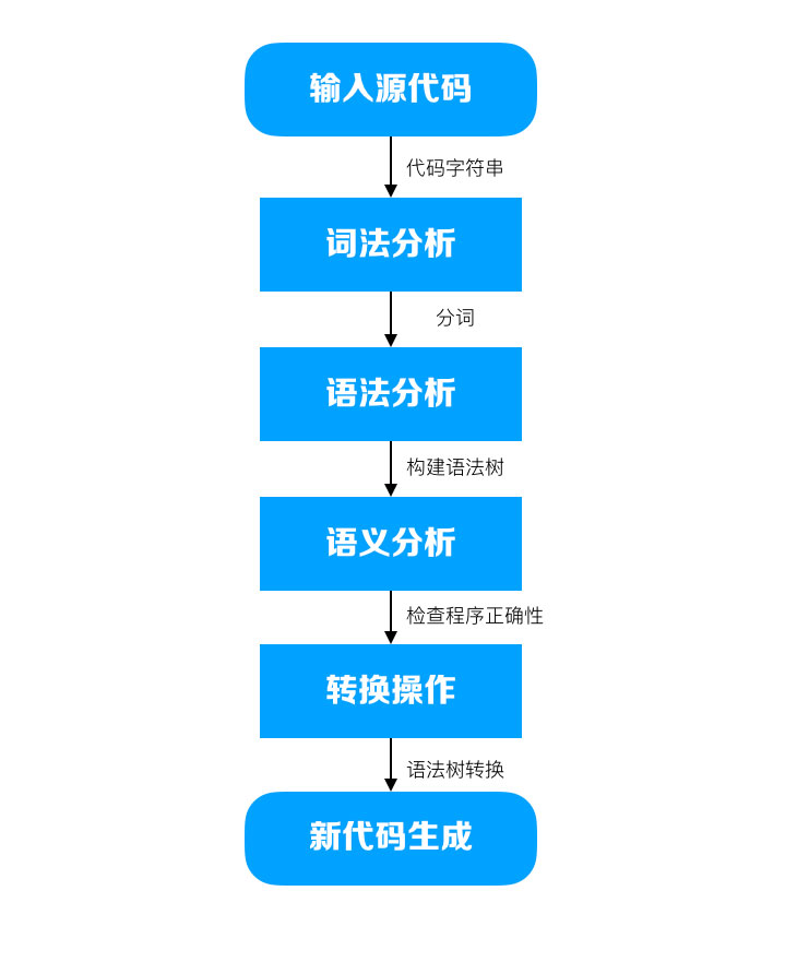 腾讯安装微信_腾讯微信安卓版_安卓腾讯微信版下载安装