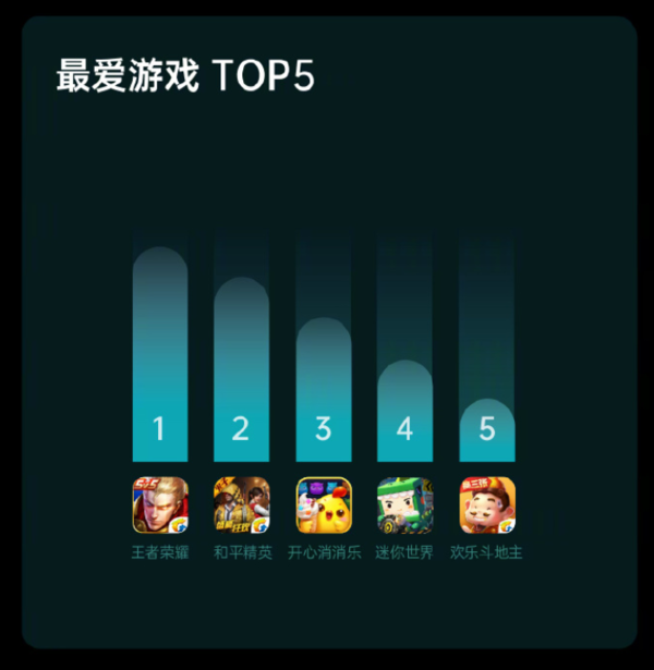 手机免费游戏排行_手机游戏免费游戏推荐多人_手机免费好玩游戏