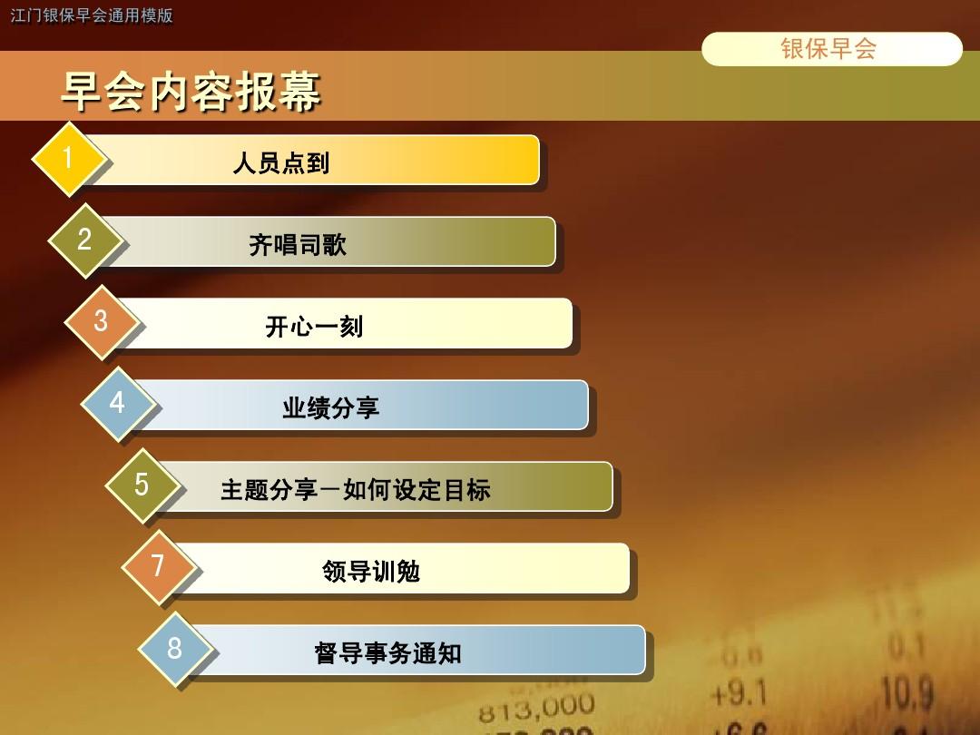 ppt放大全屏再缩小_ppt点击哪里全屏放大_ppt放大屏幕