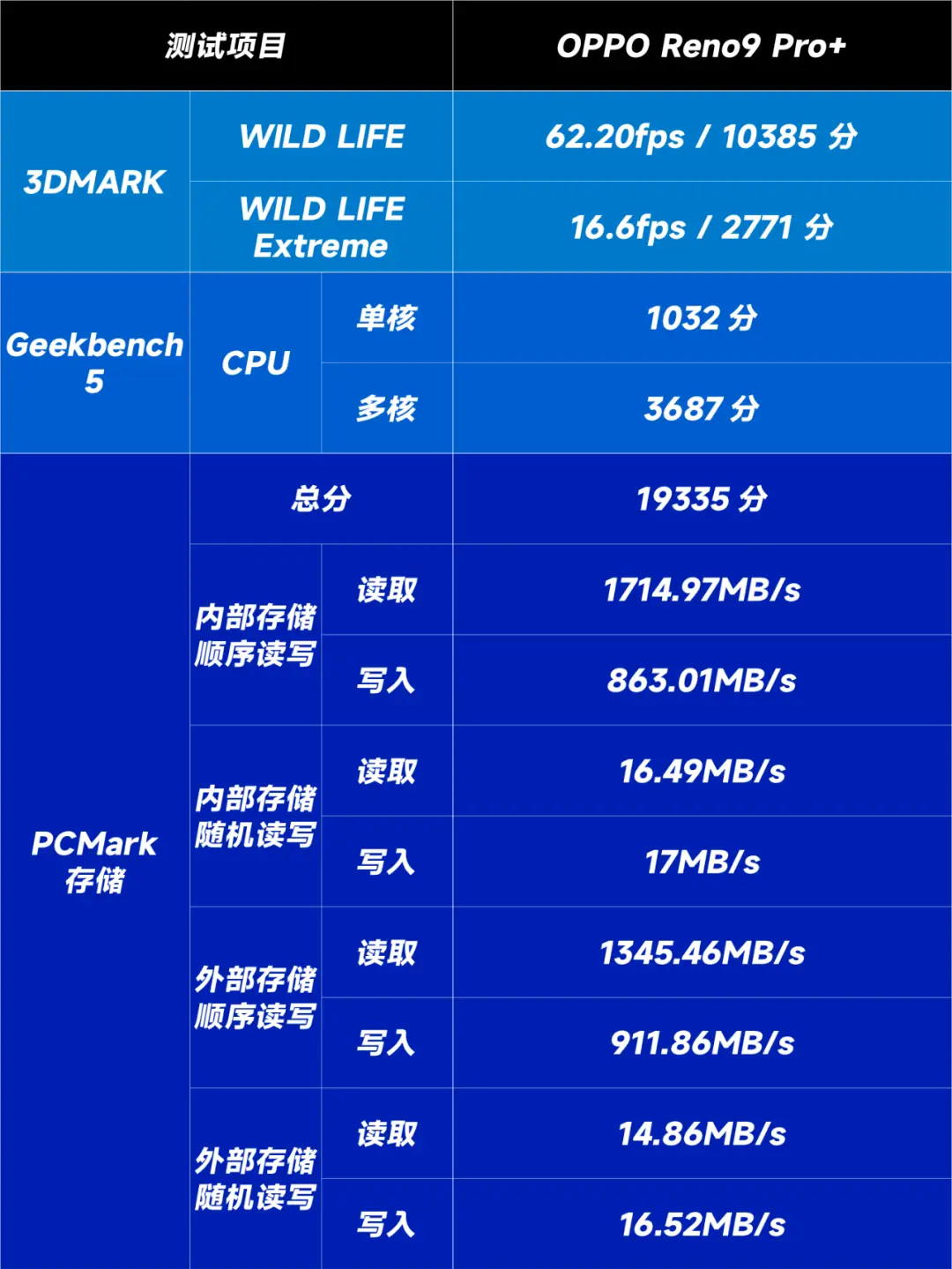 免费的3dmark_3dmark免费版和进阶版_3dmark免费和付费区别