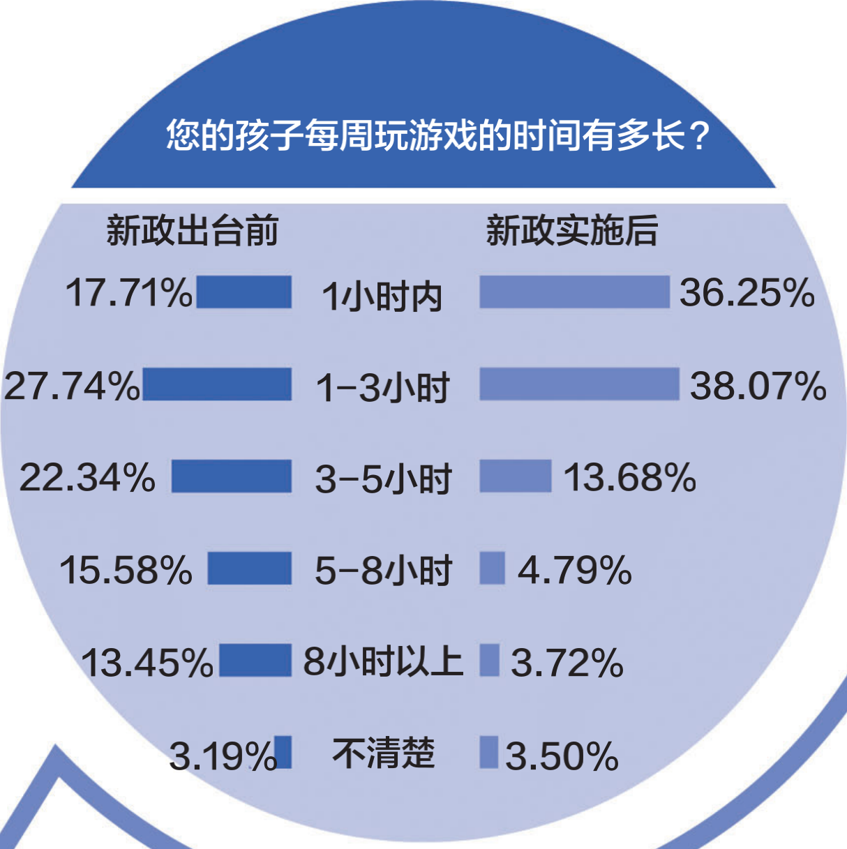 手机打升级游戏_手机游戏升级赚钱是真的吗_手机上玩的升级游戏叫什么