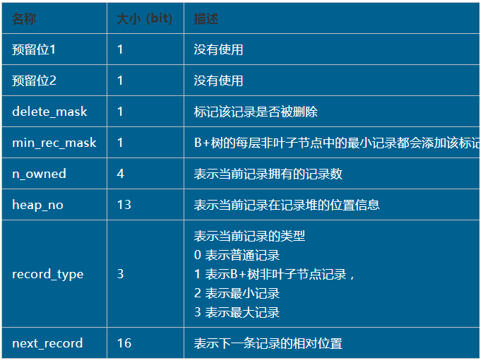 富文本存数据库_mysql存储富文本用什么数据类型_富文本数据库存储类型