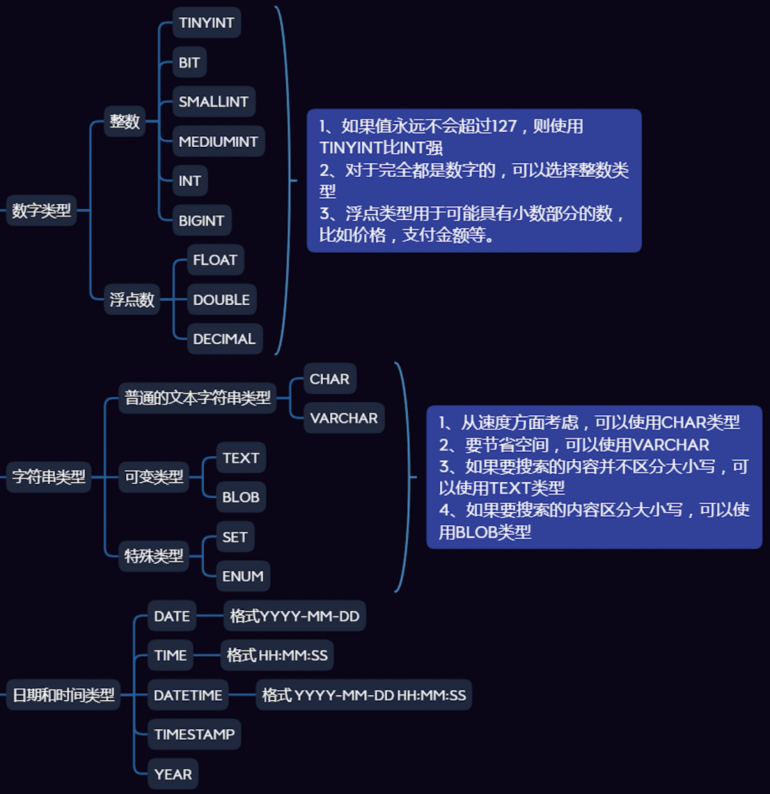 富文本数据库存储类型_mysql存储富文本用什么数据类型_富文本存数据库
