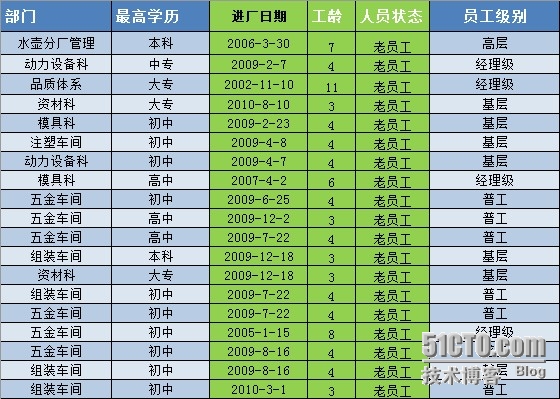 sql列出一个表所有列的列名_sql列出所有表_sql列出表所有字段名