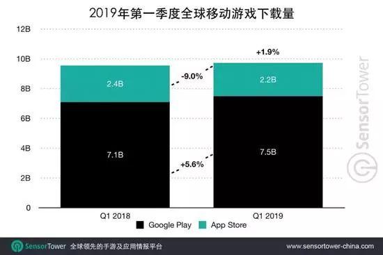 中国手游美国_中美手机游戏_中美手机游戏对比分析