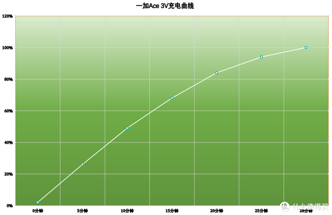 长续航游戏手机_续航长的游戏手机_游戏性能好的续航强的手机