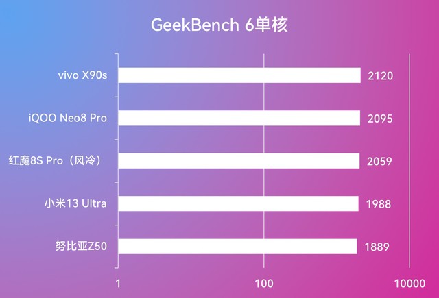 骁龙处理器综合排名_骁龙处理器排行榜表格_骁龙处理器的排行榜