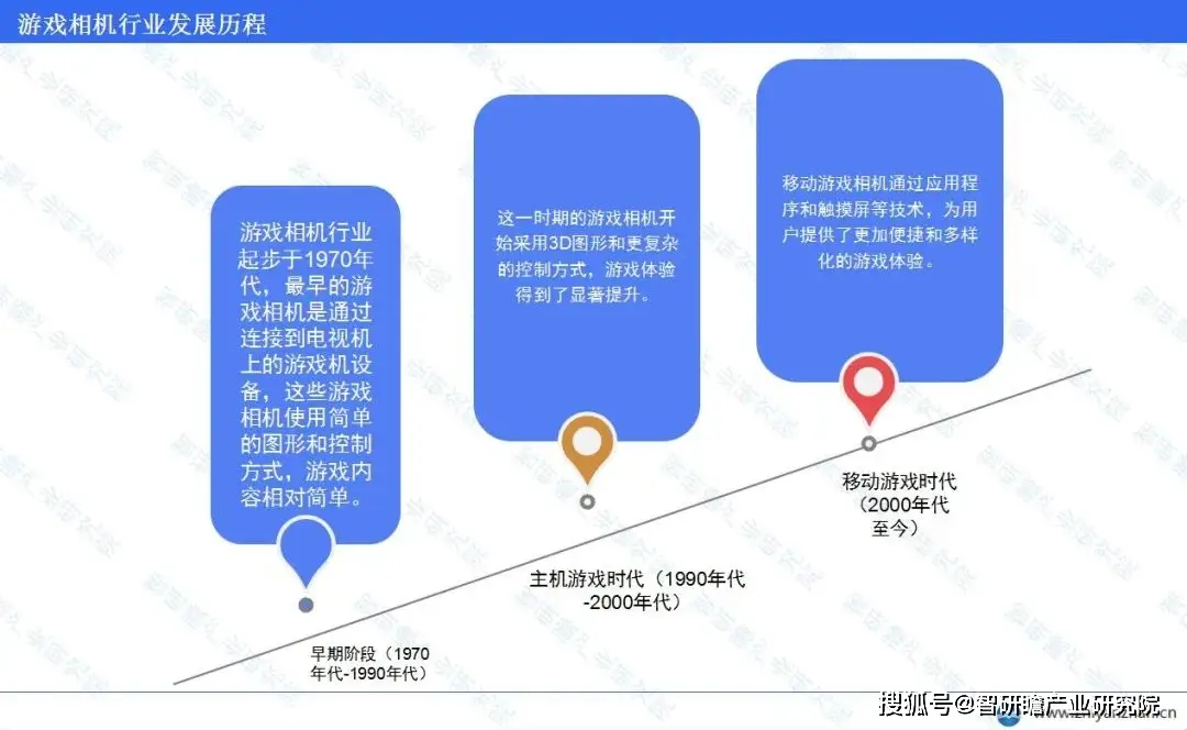 走势图分析手机游戏软件_手机游戏走势分析图_下载走势
