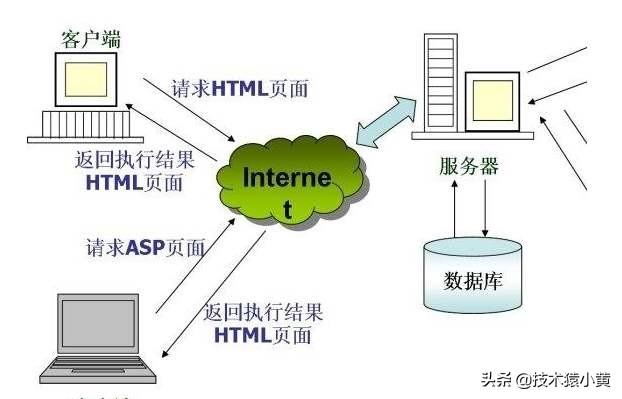 nginx正则_正则表达式语法大全_nginx分布式文件系统