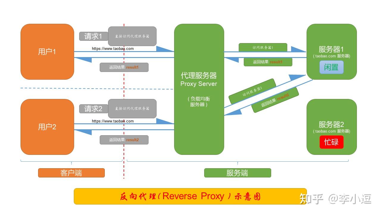 nginx分布式文件系统_nginx正则_正则表达式语法大全