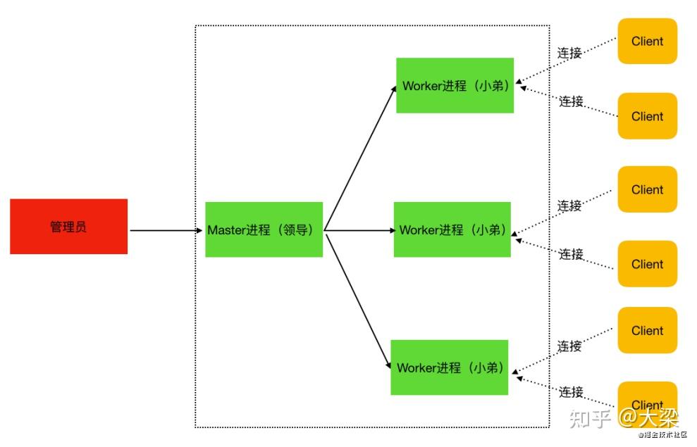 nginx分布式文件系统_正则表达式语法大全_nginx正则