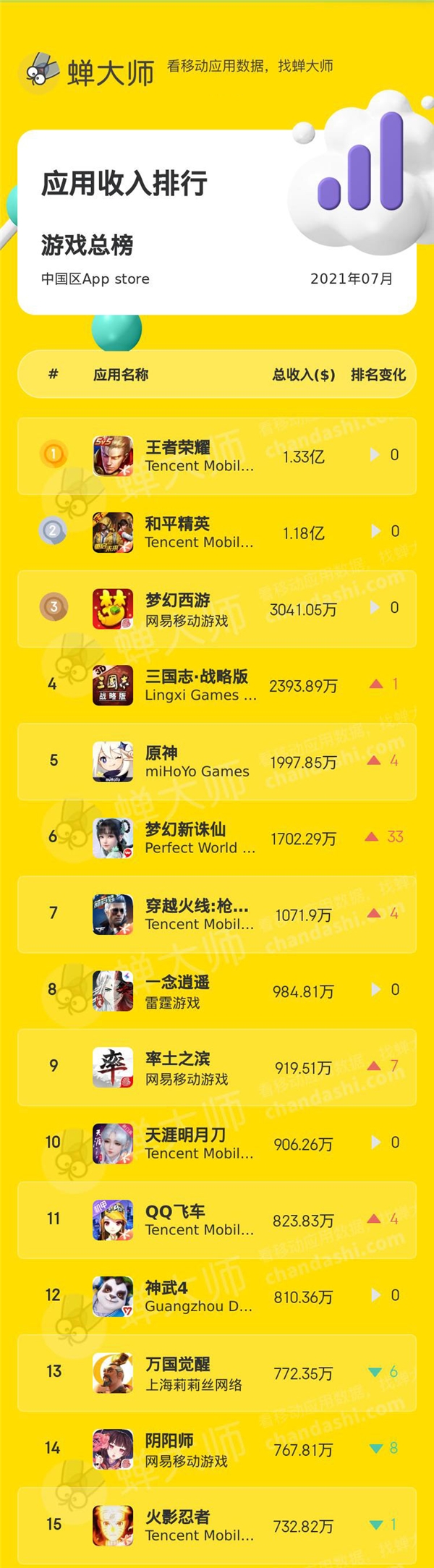 手机玩什么游戏收入高_玩手机游戏赚钱的游戏有哪些_收入玩手机高游戏怎么赚钱