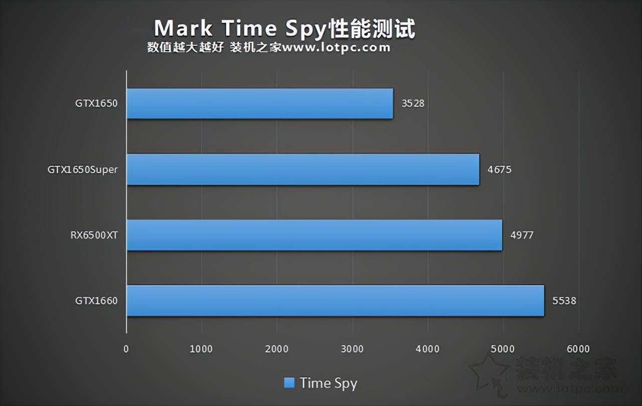 1650和1660差多少_1650和1660差多少_1650和1660差多少