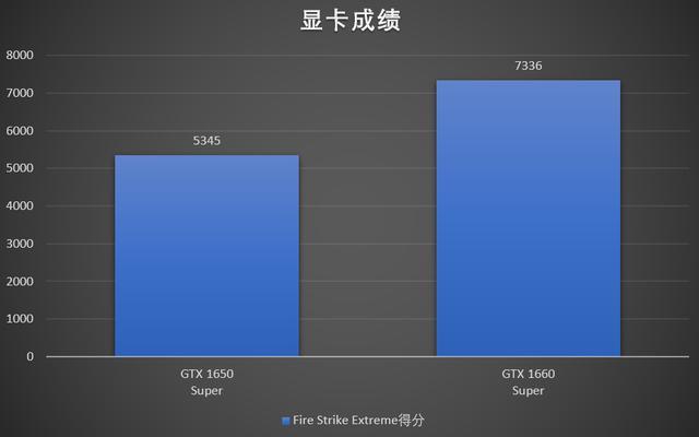 1650和1660差多少_1650和1660差多少_1650和1660差多少