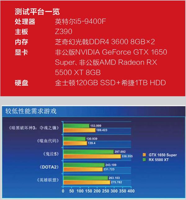 1650和1660差多少_1650和1660差多少_1650和1660差多少