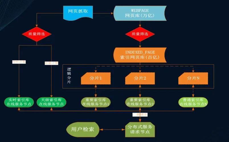 百中搜优化_优化一些_优化搜索