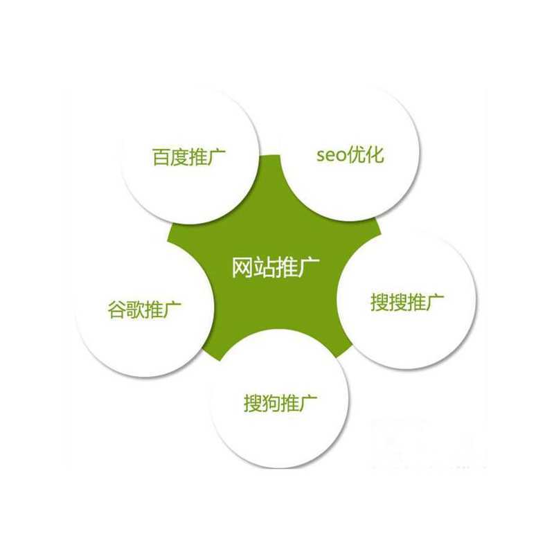 优化搜索_优化一些_百中搜优化