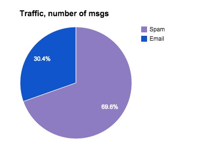 文件hex转换sd卡怎么搞_文件hex修改_hex文件