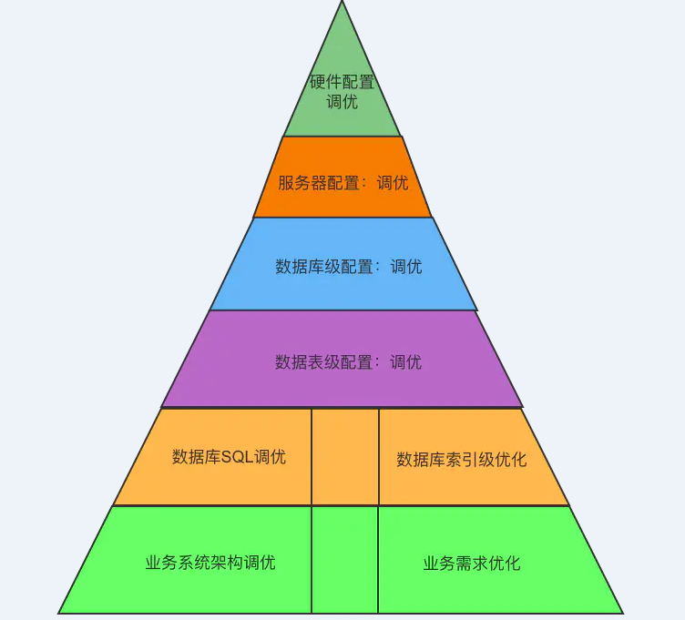 mysql删除数据后空间没变小_删除变空间没数据小后能恢复吗_删除里面的空间