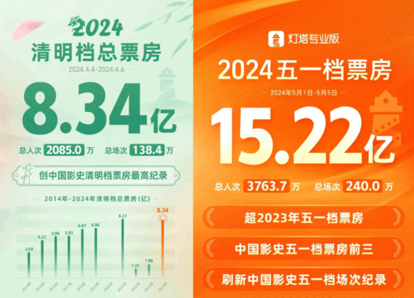 2022清明_清明2022年几月几号_清明2022年