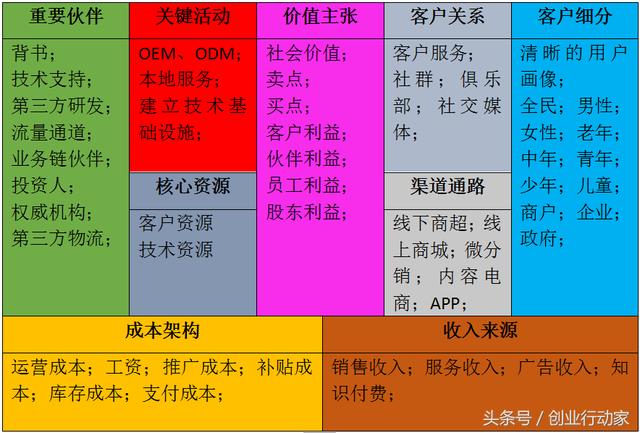 手机创业小说_手机游戏创业项目书怎么写_手机模拟创业游戏