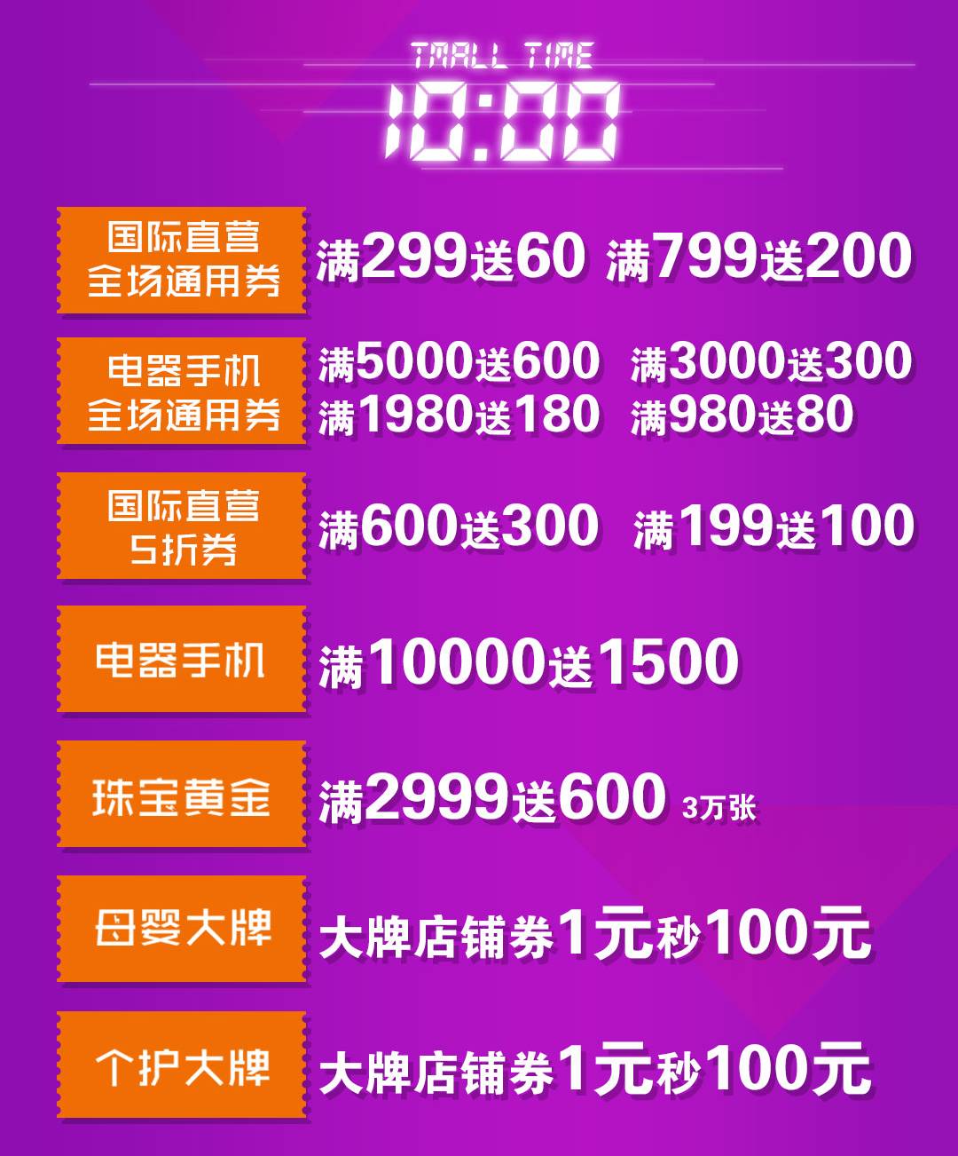 618哪个阶段最便宜_618低价是什么意思_618最低价