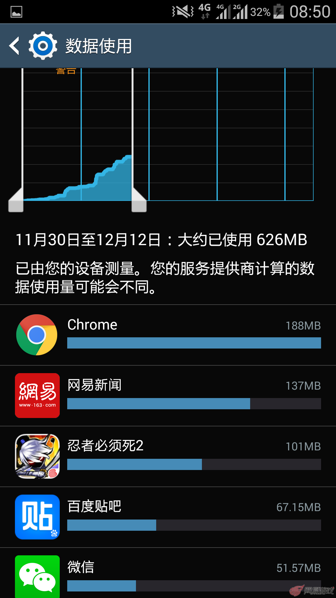 手机游戏流量怎么算_流量的游戏_手机游戏流量消耗排行