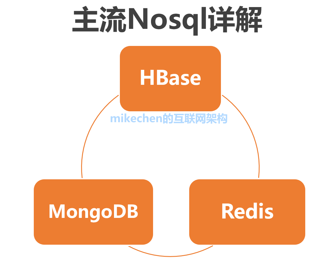 统计数量表格怎么做_redis统计key的数量_统计数量表格的模板