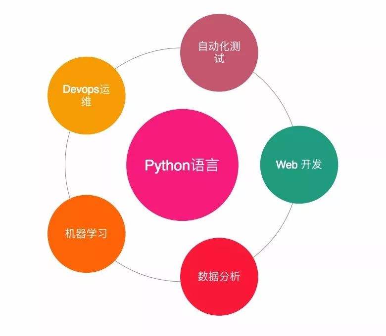 pythonforiinrange()用法-Python 中的 foriinrange()：编程界的小魔法师，让代码简洁又酷炫