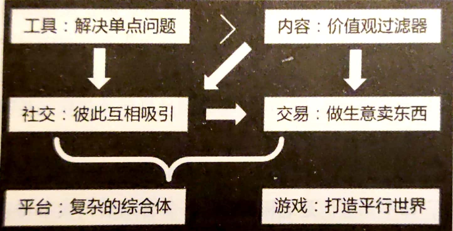 网络联机游戏手机_手机游戏组网_联网组队手机游戏