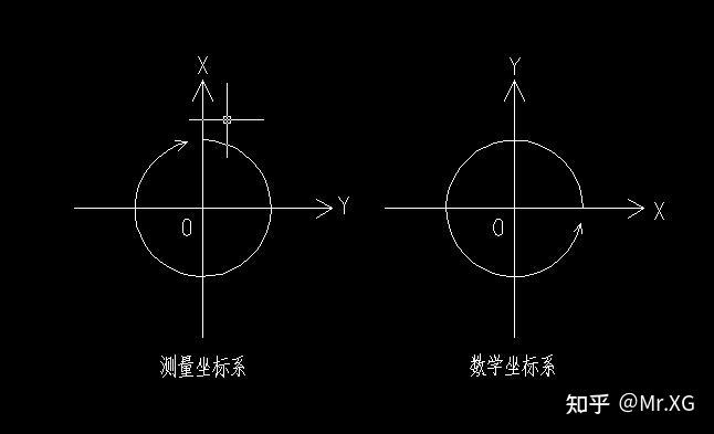 度分秒转换为度数_转换成度分秒_度分秒如何转换为度