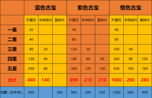 一念逍遥648礼包兑换码2022_一念逍遥648礼包兑换码2022_一念逍遥648礼包兑换码2022