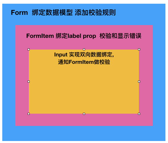 打包优化webpack_vue打包优化_打包优化节省的措施是什么