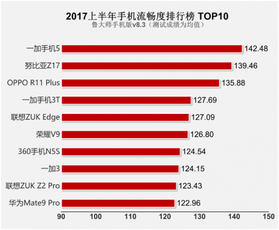 手机游戏GPU占用率低_手机游戏GPU不满怎么办_手机游戏cpu gpu