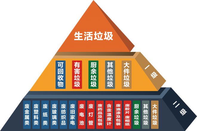 垃圾是怎么处理掉的_你是什么垃圾_垃圾是什么词