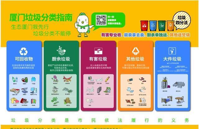 垃圾是怎么处理掉的_垃圾是什么词_你是什么垃圾