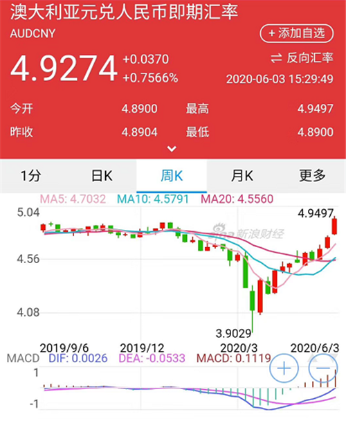 人民币走势图最新行情_rmb走势图_行情走势术语